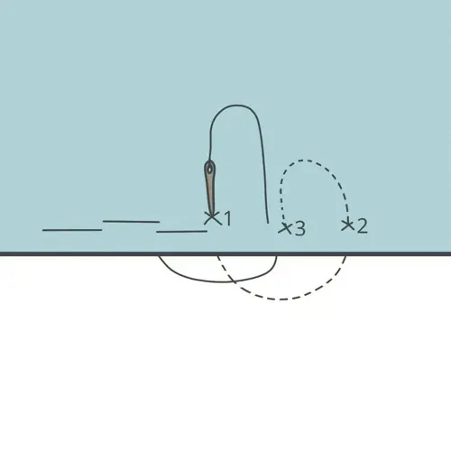 Back Stitch