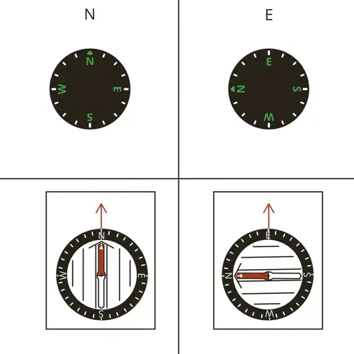 Compass Bearings