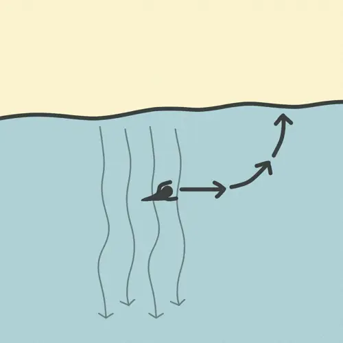 Rip Current